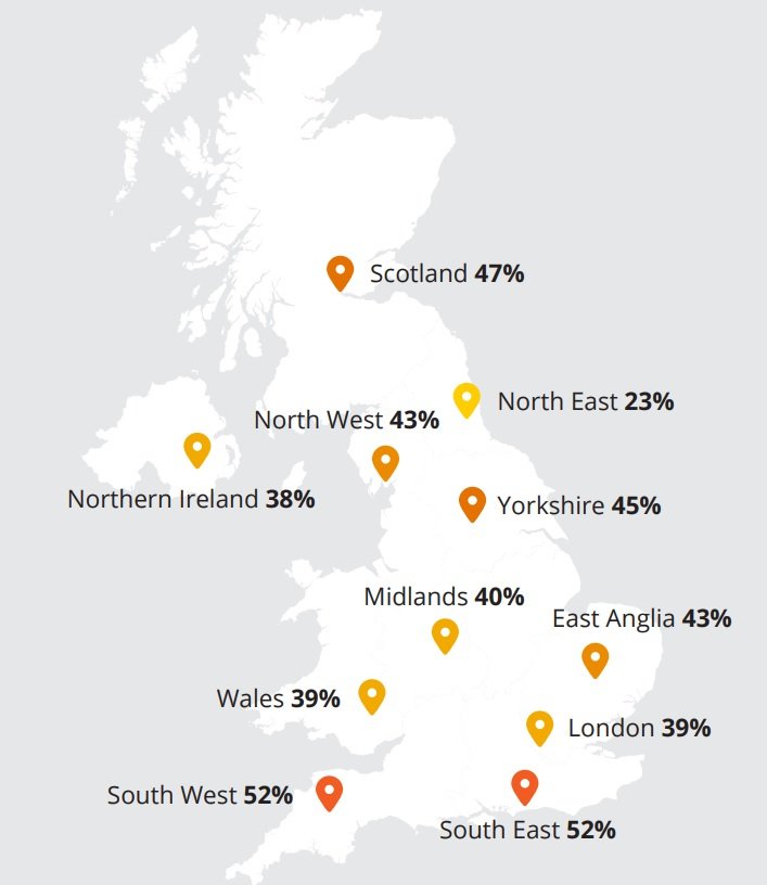 North and South divide